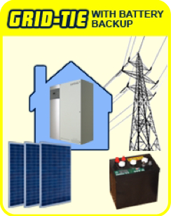 Conectado a la RED con baterías